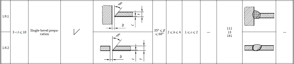 ISO9692-1.jpg